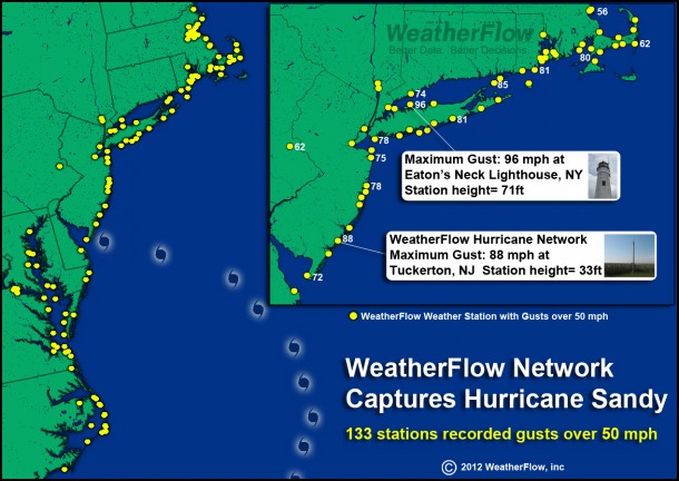 WeatherFlow recorded gusts over 50mph on more than 130 stations during Sandy. WeatherFlow Stations that recorded gusts over 50mph