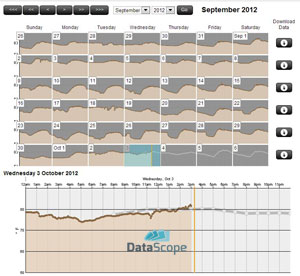 Monthly DataScope weather archive
