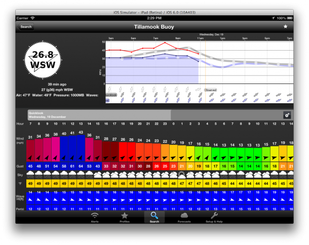 A tablet showcasing weekly Tillamook Buoy weather data