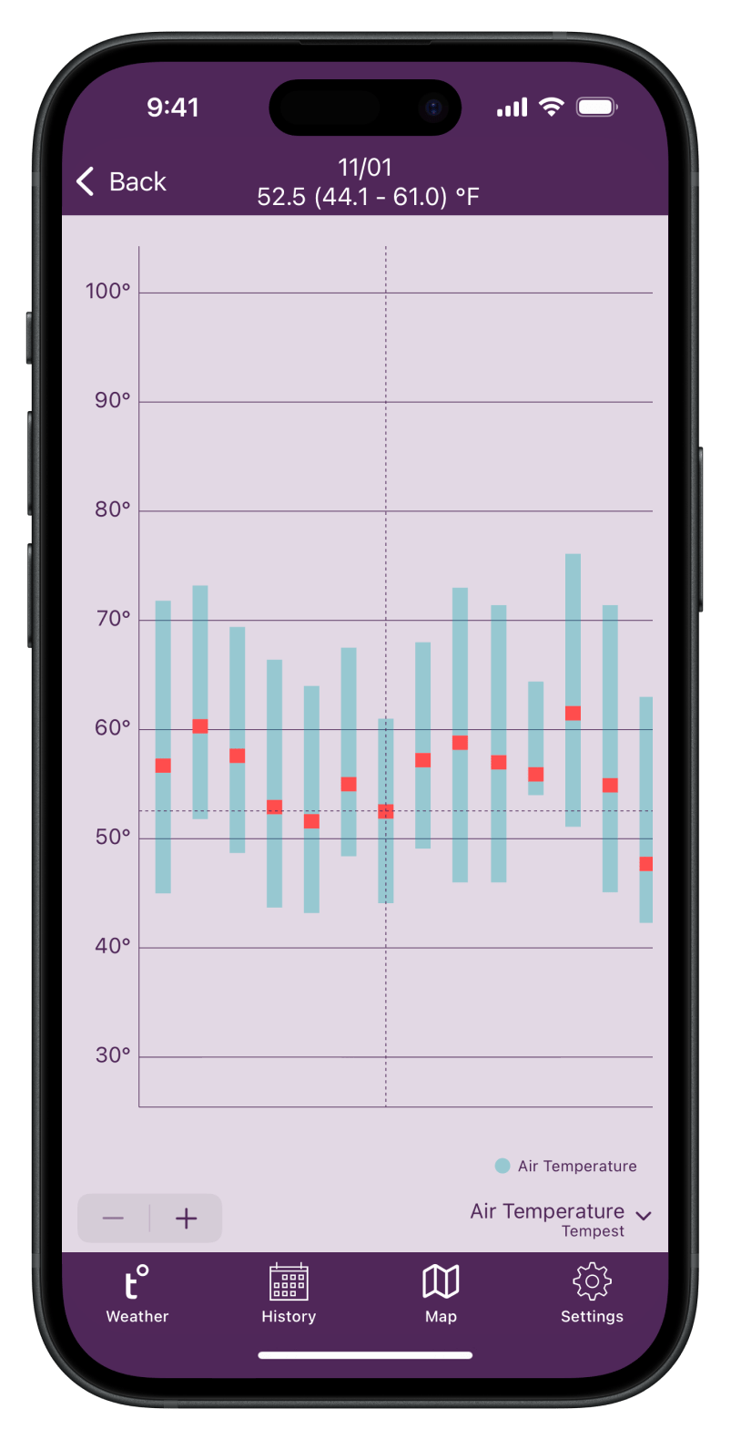A weather report on a smartphone from the Tempest app