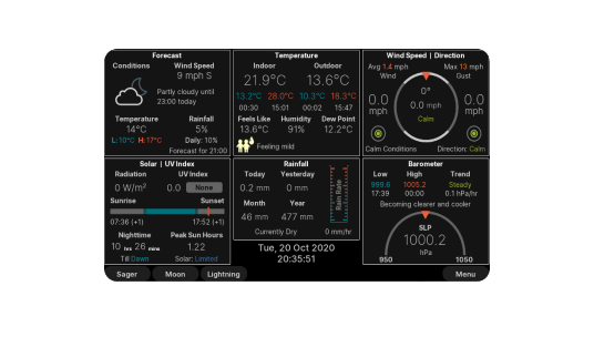 Weather data on a display showcasing forecast, temperature, wind speed and direction, UV index, and rainfall